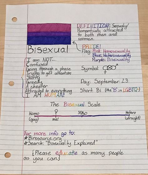 The purple stripe represents attraction to non binary genders :> and the definition of bisexual is being attracted to two or more genders. Contreversal Topics, Attractive Things, Aesthetic Attraction, Cute Pride Wallpapers, Wallpaper Bi, How To Come Out As Bi, Bi Stuff, Bisexuality Aesthetic, Bisexual Aesthetic Wallpapers