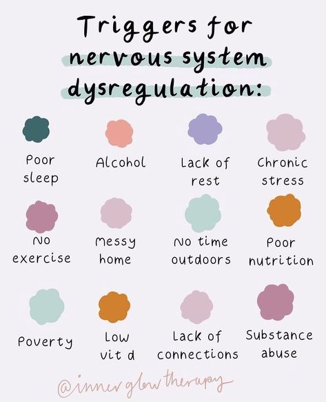 Window Of Tolerance, Surviving To Thriving, Nervous System Regulation, Nurture Yourself, Mental Wellbeing, Mental Health Support, Emotional Regulation, Mental And Emotional Health, Mental Health Matters