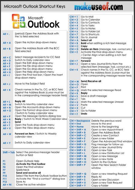 Outlook Tips, Computer Keyboard Shortcuts, Keyboard Hacks, Computer Shortcut Keys, Whatsapp Tricks, Excel Shortcuts, Computer Help, Computer Shortcuts, Life Hacks Computer