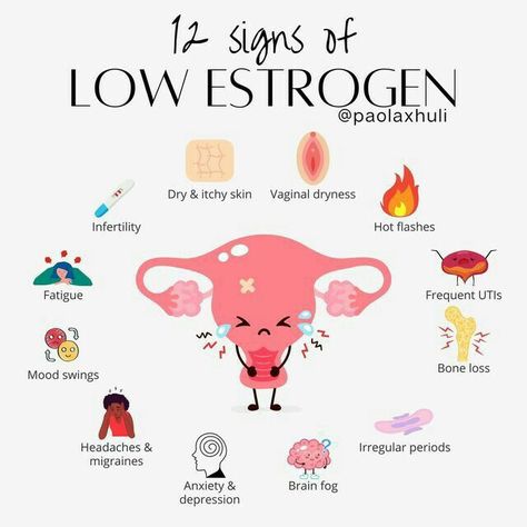 Period Tips, Low Estrogen Symptoms, Too Much Estrogen, Period Hacks, Cycle Syncing, Fertility Health, Low Estrogen, Healthy Hormones, Female Health