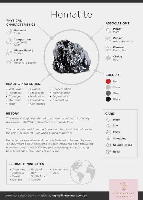 Hematite Meaning Crystal Healing, Hematite Stone Meaning, Crystal Infographic, Hematite Crystal Meaning, Hematite Meaning, Hematite Properties, Crystal Facts, Crystal Healing Chart, Crystals Meanings