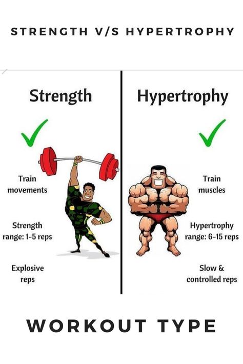 Difference between strength and hypertrophy workout #strength #hypertrophy #workout Hypertrophy Vs Strength, Full Body Hypertrophy Workout, Hyperthropy Training, Strength Vs Hypertrophy Vs Endurance, Hypotrophy Workouts, Hypertrophy Workout, Rep Ranges, Fitness Knowledge, Strong Images