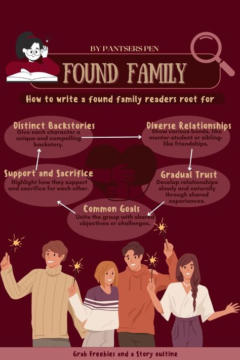 How to Write Found Family: Crafting Heartwarming and Believable Bonds| tips for your writing your no Found Family Dynamics, Notion Character, Novel Template, Character Profile Template, Character Builder, Plot Ideas, Writing Inspiration Tips, Found Family, Writing Plot