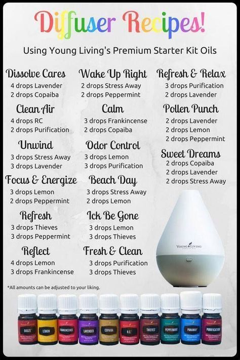 Young Living Essential Oils Starter Kit, Oils For Diffuser, Young Living Oils Recipes, Essential Oil Starter Kit, Living Oils Recipes, Essential Oil Combinations, Essential Oil Diffuser Blends Recipes, Young Living Essential Oils Recipes, Essential Oils Guide