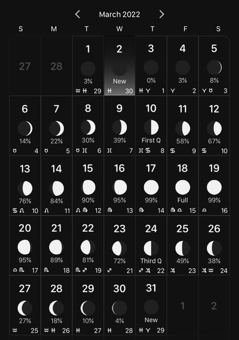 Moon Phase Calendar, Month Of March, March Month, Get Well Soon, Good Afternoon, Good Evening, Moon Phases, Get Well, Happy Birthday