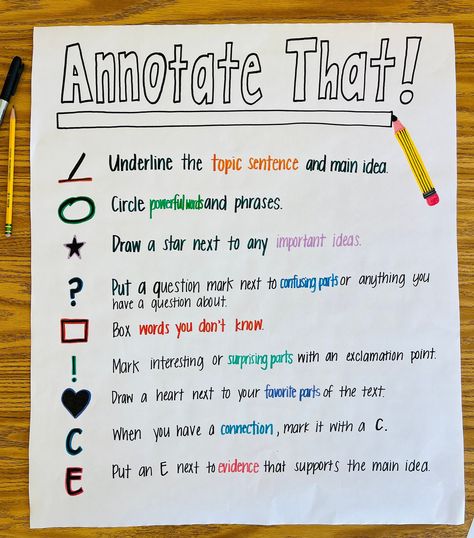 One Rule Classroom Anchor Chart, Classroom Expectation Anchor Chart, Annotate Anchor Chart, Ell Anchor Charts, Annotate Text Anchor Chart, Annotating Anchor Chart Middle School, Annotating Anchor Chart Elementary, Writing Expectations Anchor Chart, Annotations Anchor Chart