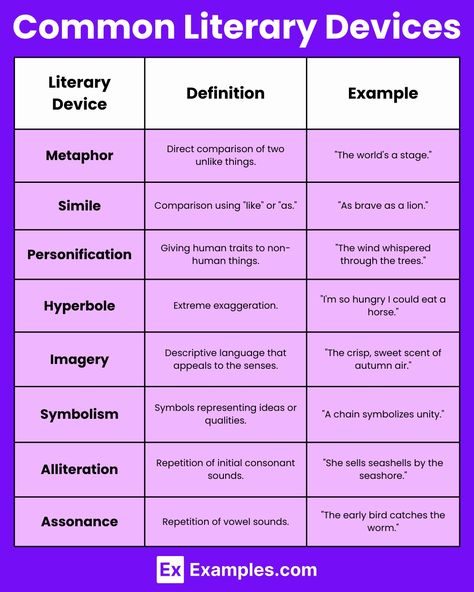 Literary Devices - 132+ Examples, Format, How to Use, PDF English Literature Notes, Literature Lessons, Academic Essay Writing, Literary Elements, Literary Devices, Literary Analysis, Free Math Worksheets, Biology Notes, Writing Inspiration Prompts