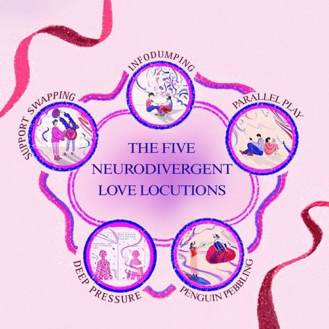 The 5 neurodivergent love locutions: infodumping, parallel play, support swapping, Please Crush My Soul Back Into My Body, Penguin Pebbling Neurodivergent Love, Parallel Play, Cool Rocks, I Think Of You, Learning Spaces, I Deserve, Love Languages, Having A Crush, Be A Better Person