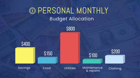 Budget Allocation, Bar Graph Template, Graph Template, Bar Ad, Pie Graph, Case Study Template, Bar Graph, Famous Scientist, Personal Finances