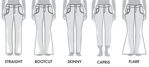 pants shape Different Kinds Of Pants, Kinds Of Pants, Pant Shapes, Leg Types, Fashion Dictionary, Money Ideas, Style Advice, Different Kinds, How To Measure