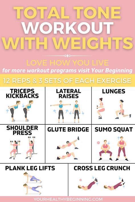 Full Body Weight Training, Weight Training At Home, Intermediate Workout, Medicine Ball Exercises, Tone Workout, Home Weight Training, Free Weight Workout, Weights Workout For Women, Medicine Ball Workout