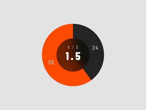 Donut Chart Design, Animated Infographic Gif, Graph Design Chart, Dashboard Animation, Graph Animation, Stats Graphic, Chart Animation, Pie Chart Design, Infographic Motion