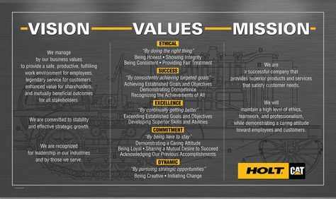 HOLT CAT: Mission, Vision, Values Based Leadership Mission Vision Values, Mission Statement Examples, Leadership Vision, Vision And Mission Statement, Business Mission, Vision Statement, Mission Vision, Company Mission, Company Values