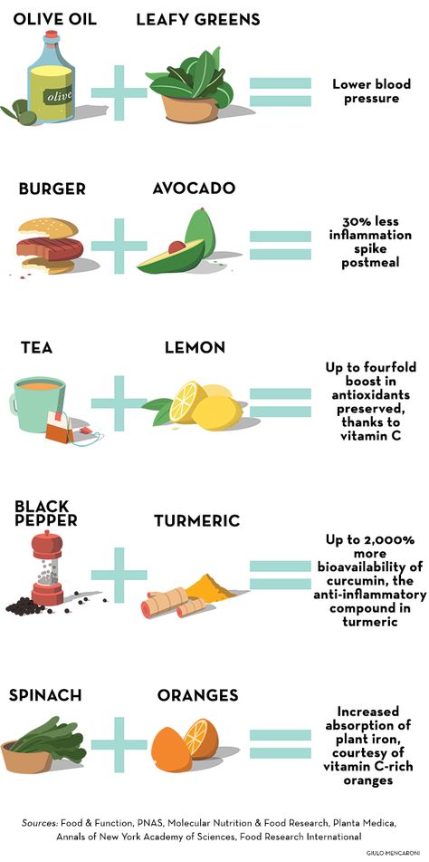 Eat for your health! Check out these 5 food combinations you must eat together. #health #diet Food Combinations, Eat Together, Food Combining, Healthy Eating Tips, Health Check, Health Info, Food Hacks, Healthy Diet, Diet Plan