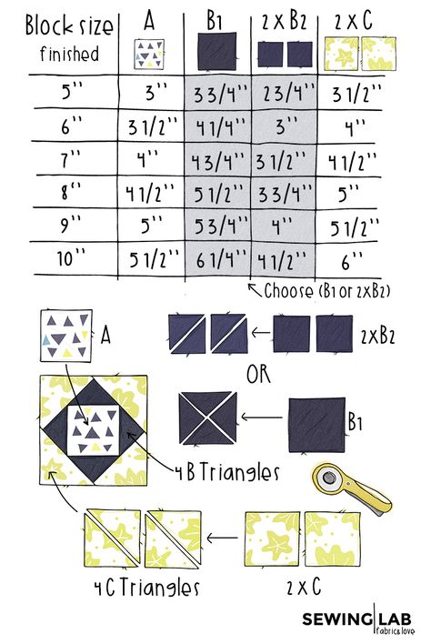 Economy blocks all sizes 8.5 Inch Quilt Block Patterns, 10" Quilt Blocks Free Pattern, Square In A Square Quilt Block Chart, Economy Block Quilt Pattern, Square In Square Quilt, Economy Quilt Block, Economy Block Quilt, Quilt Math, Block Quilt Ideas