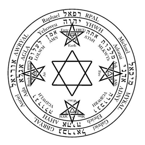 Sacred Sundays: The Lesser Banishing Ritual of the Pentagram - JSouthernStudio Banishing Ritual, Summoning Circle, Ceremonial Magick, The Pentagram, Seal Of Solomon, Magia Das Ervas, Occult Symbols, Alchemy Symbols, Sigil Magic