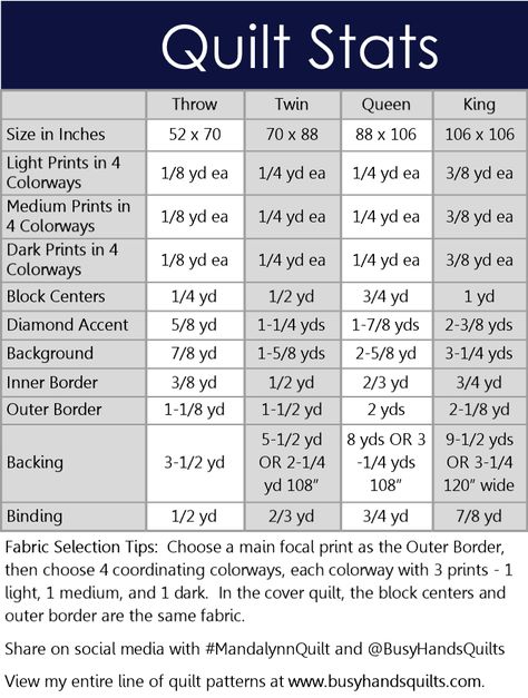 Mandalynn Quilt Pattern by Busy Hands Quilts Quilt Border Sizes, Quilt Borders Ideas Easy, King Size Quilt Patterns Free, Queen Size Quilt Pattern, Quilt Math, Yardage Chart, Quilting Math, Quilt Blocks Easy, Quilt Size Chart