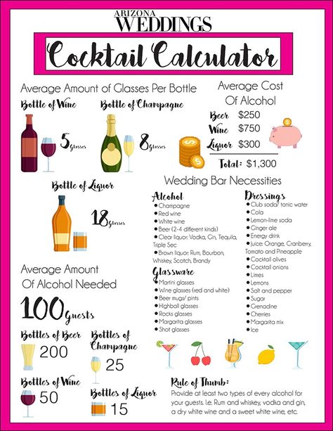 Wedding Alcohol Calculator, Alcohol Calculator, Mobile Cocktail Bar, Wedding Alcohol, Open Bar Wedding, Drink Bar, Weddings By Color, Future Wedding Plans, Wedding Cocktail