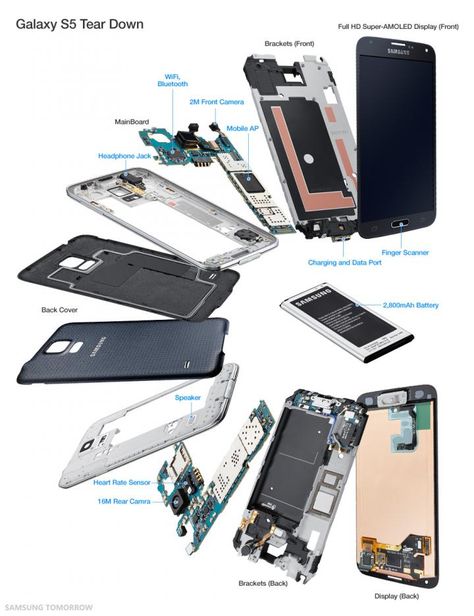 Cell Phone Repair Shop, Mobile Shop Design, Iphone Screen Repair, Mobile Tricks, Phone Codes, Smartphone Repair, Electronic Circuit Projects, Iphone Repair, Cell Phone Repair