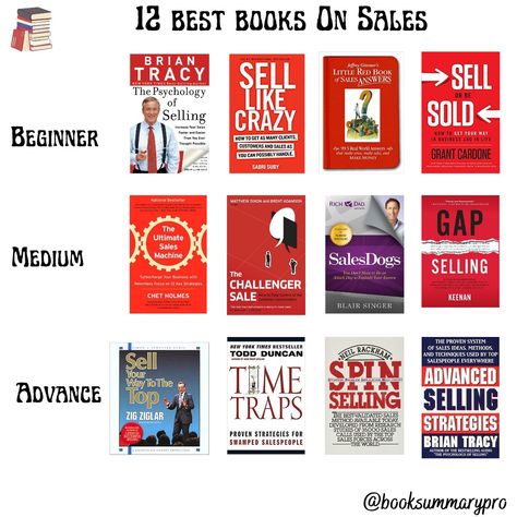 12 Best Books On Sales 💰 Book For Entrepreneur, Sales Books, Sales Book, Marketing Books, Books Recommendations, Entrepreneur Books, Book Community, Red Books, Best Books