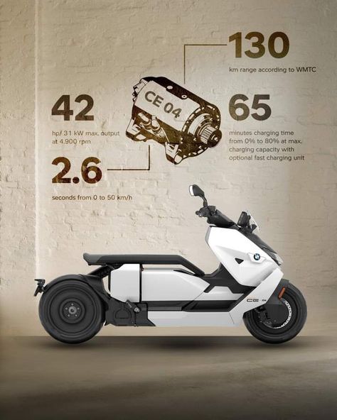 BMW Motorrad's First Electric Scooter, the CE 04, to Debut in India This July Desktop Gadgets, Motor Listrik, Bmw Design, December 2022, Electric Motorcycle, Futuristic Design, Motorcycle Bike, Electric Motor, Electric Scooter