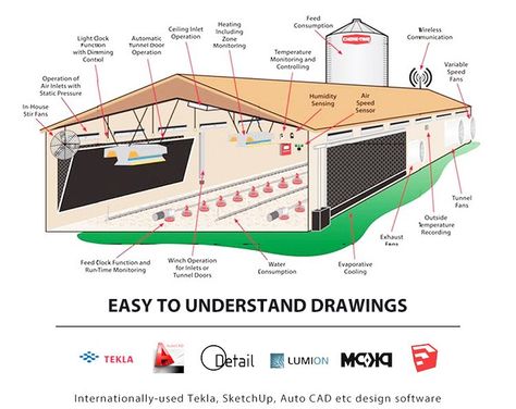 small house, hen art, house design, hen house, hen house decor, house colors, anime house, hen house architecture, chicken house, house for 10 hens, egg house, diy house, hen house craft, hen drawing, hen aesthetic, house plans, old hen house, simple house, wooden house, farm hen house, clipart house Poultry Farm Buildings, Reban Ayam, Poultry Farm Design, Steel Connection, Poultry Business, Urban Chicken Farming, Wall Structure, Feasibility Study, Poultry Farming