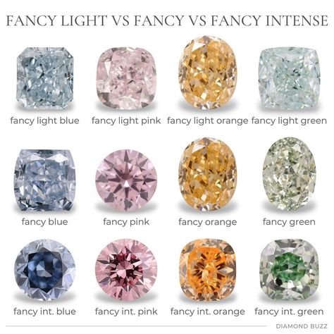 DIAMOND BUZZ on Instagram: “FANCY LIGHT VS FANCY VS FANCY INTENSE Fancy colour diamonds comparison in more intense shades. Part 2 of 3. Diamonds: @leibishjewelry” Types Of Diamonds Colors, Formal Multicolor Diamond Gemstones, Diamond Colour Chart, Diamond Color And Clarity Chart, Stacked Engagement Ring, Colored Diamond Jewelry, Jewellery Design Sketches, Colored Diamond Rings, Fancy Lights