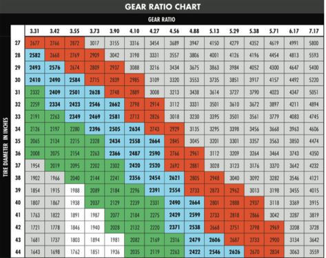 Tire Size Chart, Gas Cans, Learning Activities, I Hope, Chevy, Jeep