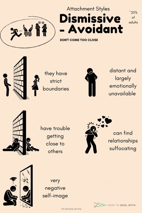 The bond we had with our primary caregivers highly affects our behaviour in relationships during our lifetime. We can distinguish four attachment styles and they determine how we behave and interact with other people, how we react if our romantic relationship turns into something more and how we cope with dispute. This one is the DA Attachment Style. Avoidant Dismissive, Dismissive Avoidant Attachment, Avoidant Attachment Style, Avoidant Attachment, Avoidant Personality, Romantic Relationship, Attachment Styles, Self Image, In A Nutshell