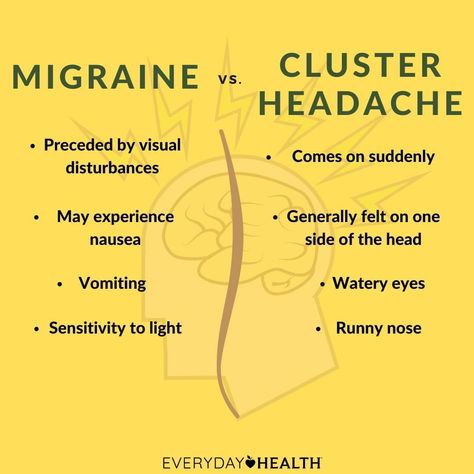 Cluster Headache Relief Instant, Cluster Headache Art, Types Of Migraine Headaches, Migraine Remedies, Cluster Headache, Migraine Location Meaning, Hangover Headache, Watery Eyes, Everyday Health