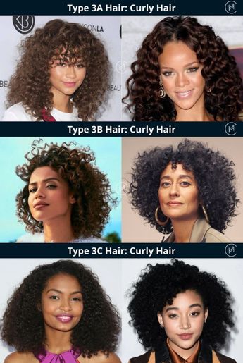 Type 3A: 3a hair type is the first category on the spectrum of curly hairs and another to be mistaken as wavy. This hair type holds distinctive curls usually arranged in a loose pattern. The texture of the hair is fine and thinner than 3b and 3c. Type 3B: Think of smaller S-shaped curls; this hair type features medium thickness and ringlets of bouncy curls. It is often fuller and has a higher density than 3a hair type. In some cases, you may have different curl patterns running through the hair. Type 3C: Here is the thick end of the type 3 spectrum. 3c hair is thick and coarse, with tighter curls or ringlets. The curved shape is very much defined and more so when damp.  Learn more! dentalhairclinicturkey.com Curly Hair Chart Curl Pattern, 4 A Hair Type, Type 3b Hairstyles, 3 A Curly Hair, 3b Hairstyles Medium, 3b Curls Hairstyles, 3a Hair Type, 2c 3a Curly Hair, Curl Pattern Chart