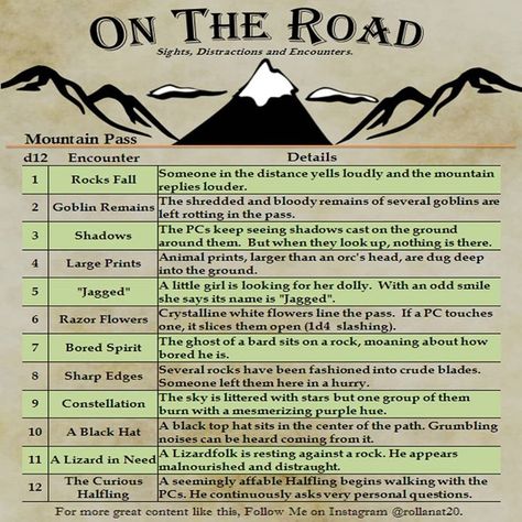 Let me know what you roll and what adventures you find in the mountains. Comment to tell us how it goes. . . . . . . #dnd #dndtable… Building A Dnd Campaign, D&d Random Encounters, Random Encounters Dungeons And Dragons, Dnd Road Encounters, Dnd 5e Dm Guide, Dnd Tips For Dms, Dnd Random Encounter Table, Dungeon Master Ideas, Dm Ideas Dnd