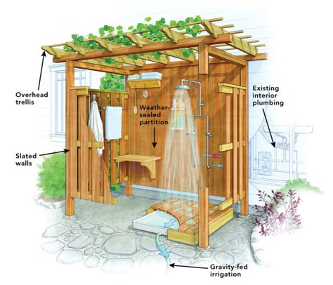 Outside Showers, Outdoor Shower Enclosure, Outdoor Shower Diy, Outdoor Bathroom Design, Outdoor Toilet, Outdoor Baths, Pool Shower, Garden Shower, Outdoor Bath