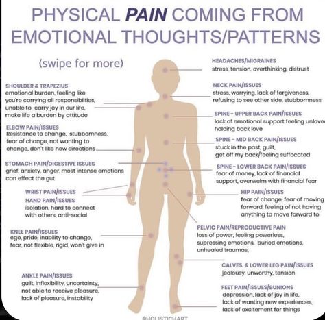 Nervus Vagus, Body Chart, Physical Pain, Emotional Body, Mental And Emotional Health, Holistic Healing, Acupressure, Health Facts, Massage Therapy