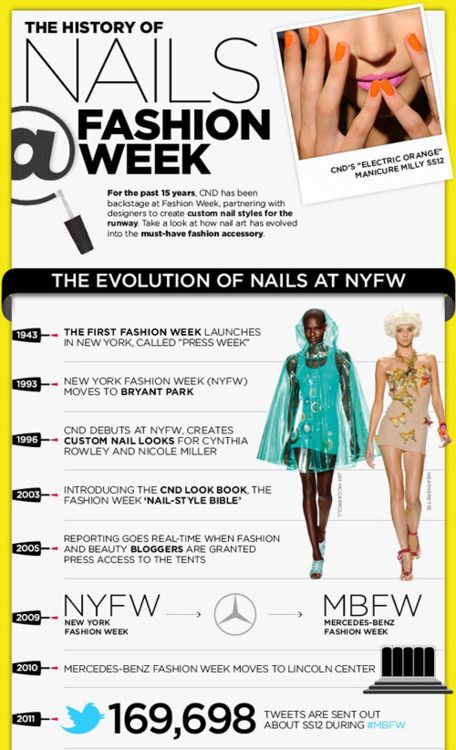 This Infographic is about the history and progression of nails during Fashion Week. The timeline explains how trends have changed over the years and the rest of the graphic provides facts and figures on nails and nail polishes. This graphic is a great way to showcase nail trends and show that they stem from the runways and are accessible to the public.  Graphic from: http://prcouture.tumblr.com/post/17728168799/the-history-of-nails-at-fashion-week-infographic Fashion Infographic, Best Waist Trainer, Fashion Career, Waist Shapewear, Data Visualisation, Fashion Merchandising, Career Fashion, Free Infographic, Weights For Women