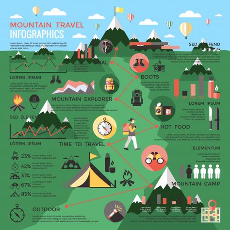 Information Visualization, Travel Infographic, Infographic Map, Data Visualization Design, Graphic Design Infographic, Creative Infographic, Board Game Design, Infographic Design Template, Infographic Illustration