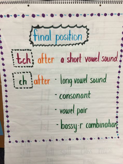 Phonics Anchor : When to use tch and when to use ch. Trigraphs Anchor Chart, Ch Vs Tch Anchor Chart, Tch Words Phonics, Ch And Tch Anchor Chart, Ch Tch Spelling Rule, Phonics Anchor Charts, Anchor Charts First Grade, Ela Anchor Charts, Intervention Classroom