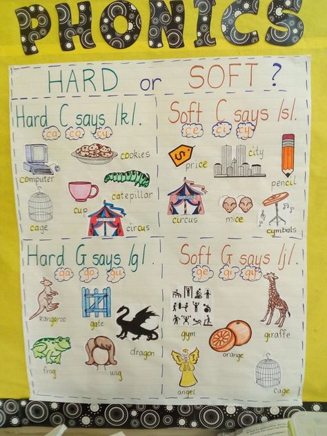 Ela First Grade Activities, Phonics Charts For Classroom, Soft C Soft G Anchor Chart, Soft C Anchor Chart, Soft G And C Anchor Chart, Double Consonants Anchor Chart, Science Of Reading Anchor Charts, Soft C And G Anchor Chart, Teaching Phonics 1st Grade