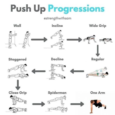 Fitness Tips on Instagram: “Push Up Progressions💥 ⁣➖➖➖➖➖ ➡️ TAG a Friend Who Would Like This 😉👇. ➡️ If you like it pls support with ❤️ 😉👇 ➖➖➖➖➖ 👉 Follow @gymgamer 👈 👉…” How To Get Bigger, Push Up Challenge, Workout Results, Gym Routine, Fitness Transformation, Stubborn Belly Fat, Mens Health, Daily Workout, Gym Life