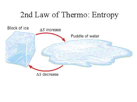 Second Law of Thermodynamics - Entropy is a measure of information, and it tends to increase (it is a measure of information as light or heat). This means that the longer a system exists, the more disorder or unavailable information it contains. Therefore, this in turn catalyzes physical change. Thermodynamics Physics, Laws Of Thermodynamics, Law Of Thermodynamics, Physics Laws, Ap Chem, Neet Notes, Second Law Of Thermodynamics, General Chemistry, Chemistry Study Guide