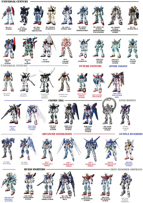 I made a "more complete" main Gundam list Gundam Robots, Gundam Manga, Macross Valkyrie, Gundam Tutorial, Gundam Head, Gundam Iron Blooded Orphans, Gundam Astray, Corpse Party, Gundam Mobile Suit