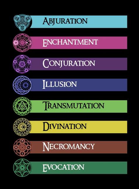 Dnd Spell Cards, Dnd Magic, Spell Cards, Types Of Magic, Magic System, Elemental Magic, Elemental Powers, Writing Fantasy, Element Symbols