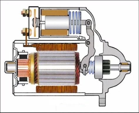 Learn about how starter solenoids work and how to test, troubleshoot and fix any issues with your starter or your starter clicking. Motor Mechanics, Electrical Circuit Diagram, Automobile Engineering, Car Starter, Automotive Mechanic, Automotive Engineering, Diy Electrical, Automotive Electrical, Car Mechanic