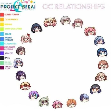 I can't find the og so ya idk Relationship Charts Oc, Pjsk Oc Base, Oc Relationship Chart, Project Sekai Oc, Pjsk Oc, Ship Chart, Relationship Chart, Pjsk Ships, Vocaloid Funny