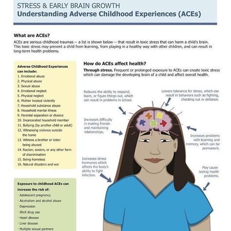 Untitled Adverse Childhood Experiences, Online Counseling, Mental Health Counseling, School Social Work, Child Therapy, Therapy Counseling, Counseling Resources, School Psychology, Child Life