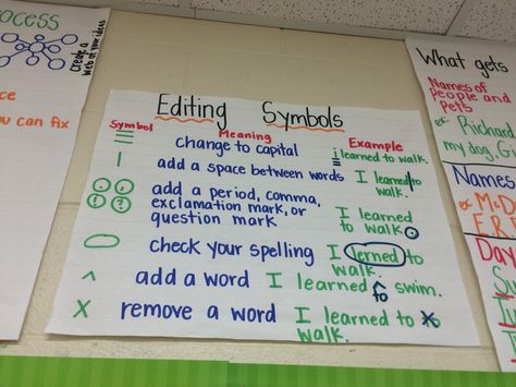 Editing Symbols Grade 4 Writing, Editing Symbols, Board Ideas For School, Writing Support, Exclamation Mark, Writing Classes, Anchor Chart, Grade 4, Anchor Charts