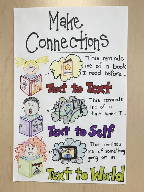 Text To Text Connections Anchor Chart, Make Connections Anchor Chart, Text To Self Connections Anchor Chart, Text Connections Anchor Chart, Making Connections Anchor Chart, Reading Connections, Classroom Wall Displays, Reading Strategies Anchor Charts, Reading Support