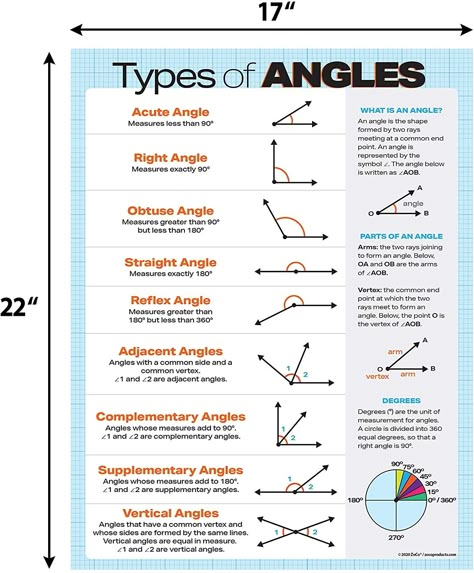 Types Of Angles, Teaching Math Strategies, Everyday Math, Math Quotes, Math Genius, Math Charts, Learning Mathematics, Math Tutorials, Study Flashcards