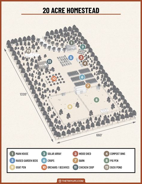 Designing A 20 Acre Homestead Layout - The Tiny Life Acre Homestead Layout, Homestead Layout, Acre Homestead, Farm Plans, Homestead Farm, Farm Layout, Tiny House Loft, Tiny House Community, House Essentials