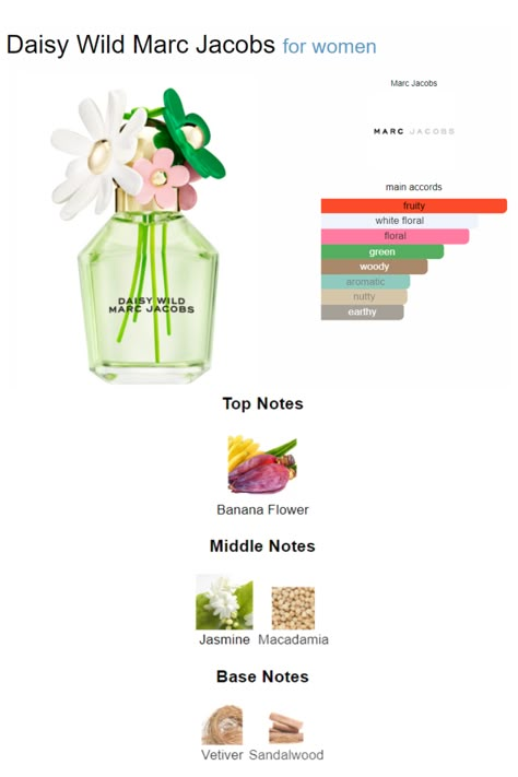 Daisy Wild Marc Jacobs, Marc Jacobs Flower Perfume, Marc Jacobs Daisy Wild, Perfect By Marc Jacobs, Daisy Perfume Marc Jacobs, Marc Jacobs Daisy Intense, Marc Jacobs Daisy Love Eau So Sweet, Marc Jacobs Daisy Love Perfume, Marc Jacobs Daisy Perfume